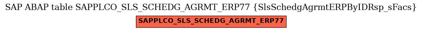 E-R Diagram for table SAPPLCO_SLS_SCHEDG_AGRMT_ERP77 (SlsSchedgAgrmtERPByIDRsp_sFacs)