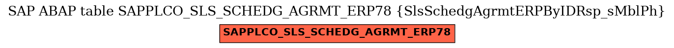 E-R Diagram for table SAPPLCO_SLS_SCHEDG_AGRMT_ERP78 (SlsSchedgAgrmtERPByIDRsp_sMblPh)