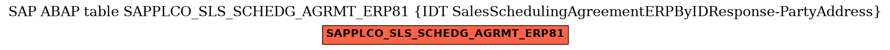 E-R Diagram for table SAPPLCO_SLS_SCHEDG_AGRMT_ERP81 (IDT SalesSchedulingAgreementERPByIDResponse-PartyAddress)