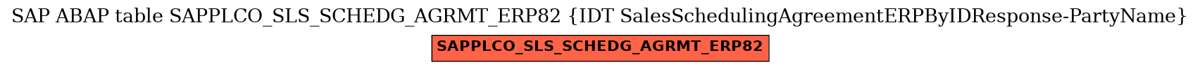 E-R Diagram for table SAPPLCO_SLS_SCHEDG_AGRMT_ERP82 (IDT SalesSchedulingAgreementERPByIDResponse-PartyName)