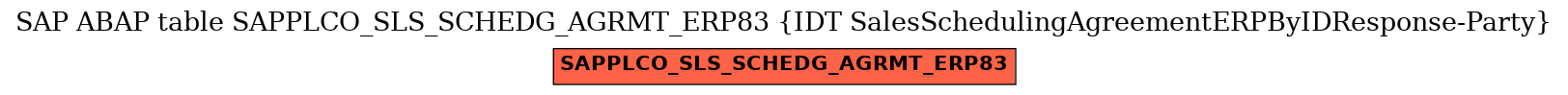 E-R Diagram for table SAPPLCO_SLS_SCHEDG_AGRMT_ERP83 (IDT SalesSchedulingAgreementERPByIDResponse-Party)