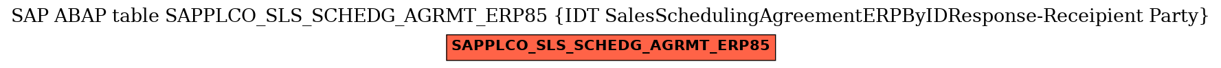 E-R Diagram for table SAPPLCO_SLS_SCHEDG_AGRMT_ERP85 (IDT SalesSchedulingAgreementERPByIDResponse-Receipient Party)