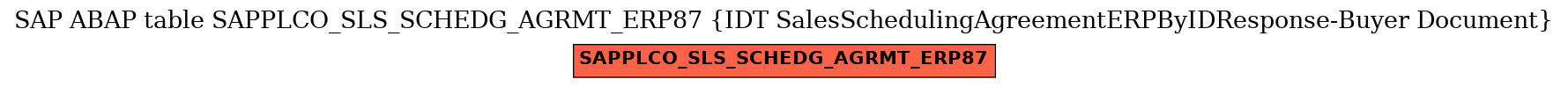 E-R Diagram for table SAPPLCO_SLS_SCHEDG_AGRMT_ERP87 (IDT SalesSchedulingAgreementERPByIDResponse-Buyer Document)