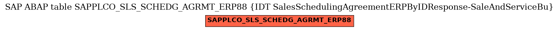 E-R Diagram for table SAPPLCO_SLS_SCHEDG_AGRMT_ERP88 (IDT SalesSchedulingAgreementERPByIDResponse-SaleAndServiceBu)