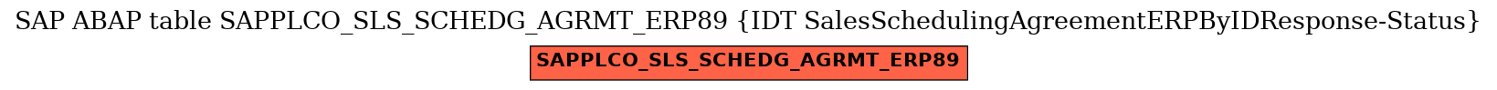 E-R Diagram for table SAPPLCO_SLS_SCHEDG_AGRMT_ERP89 (IDT SalesSchedulingAgreementERPByIDResponse-Status)