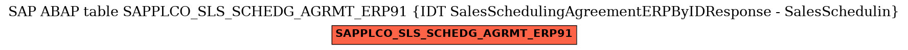 E-R Diagram for table SAPPLCO_SLS_SCHEDG_AGRMT_ERP91 (IDT SalesSchedulingAgreementERPByIDResponse - SalesSchedulin)