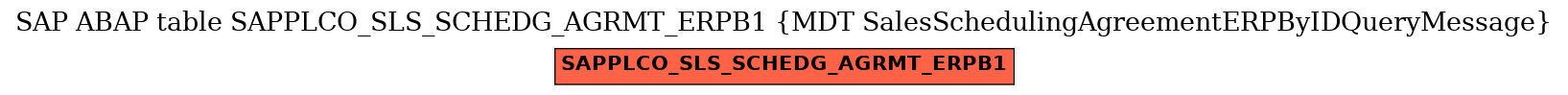 E-R Diagram for table SAPPLCO_SLS_SCHEDG_AGRMT_ERPB1 (MDT SalesSchedulingAgreementERPByIDQueryMessage)