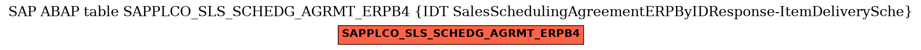 E-R Diagram for table SAPPLCO_SLS_SCHEDG_AGRMT_ERPB4 (IDT SalesSchedulingAgreementERPByIDResponse-ItemDeliverySche)