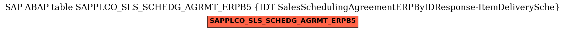 E-R Diagram for table SAPPLCO_SLS_SCHEDG_AGRMT_ERPB5 (IDT SalesSchedulingAgreementERPByIDResponse-ItemDeliverySche)