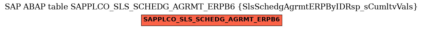 E-R Diagram for table SAPPLCO_SLS_SCHEDG_AGRMT_ERPB6 (SlsSchedgAgrmtERPByIDRsp_sCumltvVals)