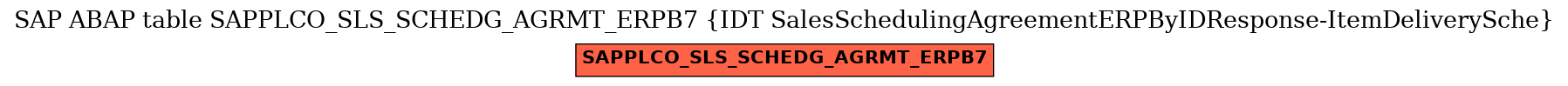 E-R Diagram for table SAPPLCO_SLS_SCHEDG_AGRMT_ERPB7 (IDT SalesSchedulingAgreementERPByIDResponse-ItemDeliverySche)