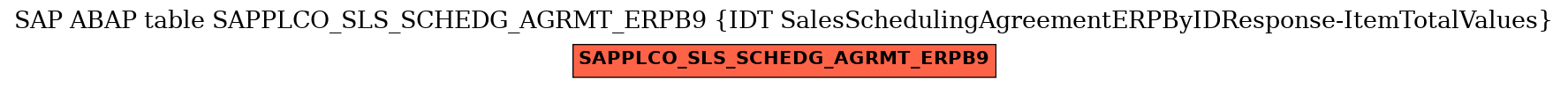 E-R Diagram for table SAPPLCO_SLS_SCHEDG_AGRMT_ERPB9 (IDT SalesSchedulingAgreementERPByIDResponse-ItemTotalValues)