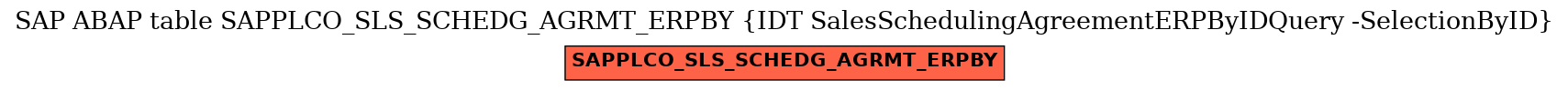 E-R Diagram for table SAPPLCO_SLS_SCHEDG_AGRMT_ERPBY (IDT SalesSchedulingAgreementERPByIDQuery -SelectionByID)