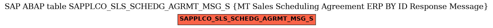 E-R Diagram for table SAPPLCO_SLS_SCHEDG_AGRMT_MSG_S (MT Sales Scheduling Agreement ERP BY ID Response Message)