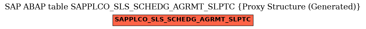 E-R Diagram for table SAPPLCO_SLS_SCHEDG_AGRMT_SLPTC (Proxy Structure (Generated))