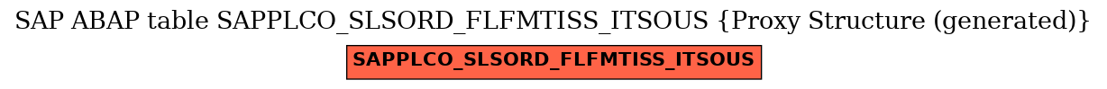 E-R Diagram for table SAPPLCO_SLSORD_FLFMTISS_ITSOUS (Proxy Structure (generated))