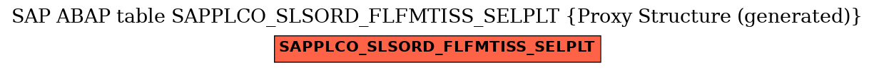 E-R Diagram for table SAPPLCO_SLSORD_FLFMTISS_SELPLT (Proxy Structure (generated))