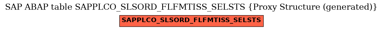 E-R Diagram for table SAPPLCO_SLSORD_FLFMTISS_SELSTS (Proxy Structure (generated))