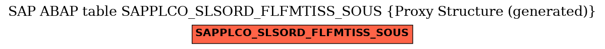 E-R Diagram for table SAPPLCO_SLSORD_FLFMTISS_SOUS (Proxy Structure (generated))