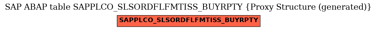E-R Diagram for table SAPPLCO_SLSORDFLFMTISS_BUYRPTY (Proxy Structure (generated))
