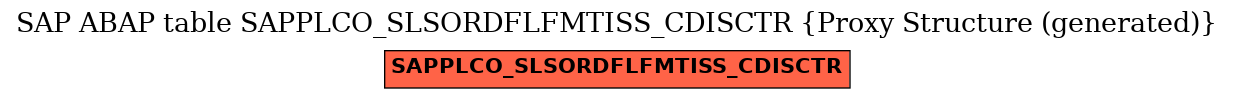 E-R Diagram for table SAPPLCO_SLSORDFLFMTISS_CDISCTR (Proxy Structure (generated))