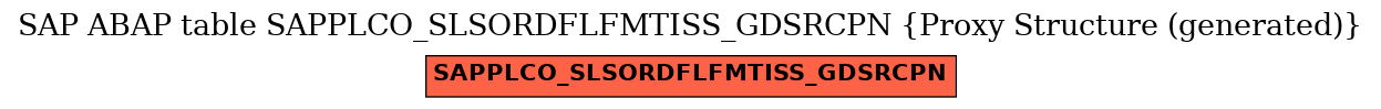 E-R Diagram for table SAPPLCO_SLSORDFLFMTISS_GDSRCPN (Proxy Structure (generated))