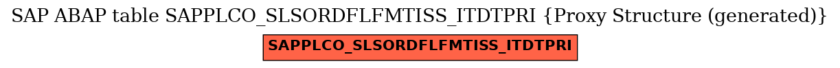 E-R Diagram for table SAPPLCO_SLSORDFLFMTISS_ITDTPRI (Proxy Structure (generated))
