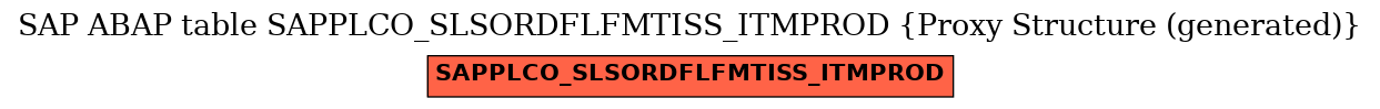 E-R Diagram for table SAPPLCO_SLSORDFLFMTISS_ITMPROD (Proxy Structure (generated))