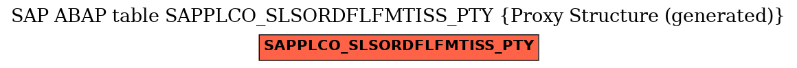 E-R Diagram for table SAPPLCO_SLSORDFLFMTISS_PTY (Proxy Structure (generated))