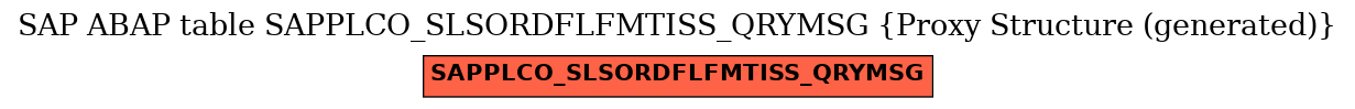 E-R Diagram for table SAPPLCO_SLSORDFLFMTISS_QRYMSG (Proxy Structure (generated))