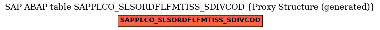 E-R Diagram for table SAPPLCO_SLSORDFLFMTISS_SDIVCOD (Proxy Structure (generated))