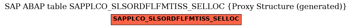 E-R Diagram for table SAPPLCO_SLSORDFLFMTISS_SELLOC (Proxy Structure (generated))