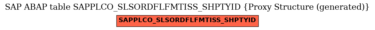 E-R Diagram for table SAPPLCO_SLSORDFLFMTISS_SHPTYID (Proxy Structure (generated))