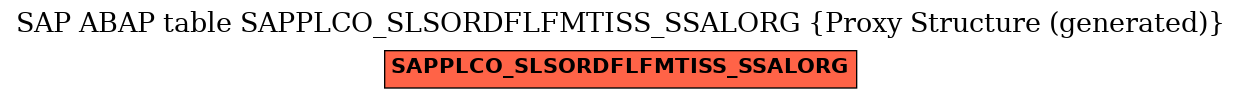 E-R Diagram for table SAPPLCO_SLSORDFLFMTISS_SSALORG (Proxy Structure (generated))