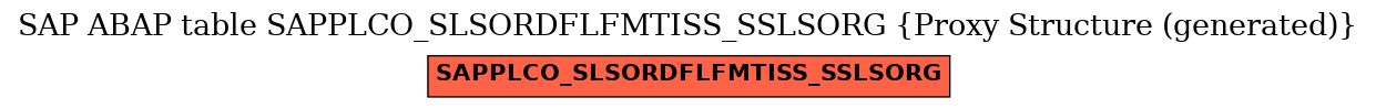 E-R Diagram for table SAPPLCO_SLSORDFLFMTISS_SSLSORG (Proxy Structure (generated))