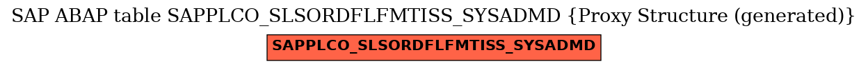 E-R Diagram for table SAPPLCO_SLSORDFLFMTISS_SYSADMD (Proxy Structure (generated))