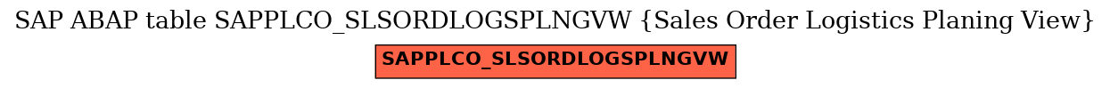 E-R Diagram for table SAPPLCO_SLSORDLOGSPLNGVW (Sales Order Logistics Planing View)