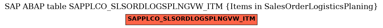 E-R Diagram for table SAPPLCO_SLSORDLOGSPLNGVW_ITM (Items in SalesOrderLogisticsPlaning)