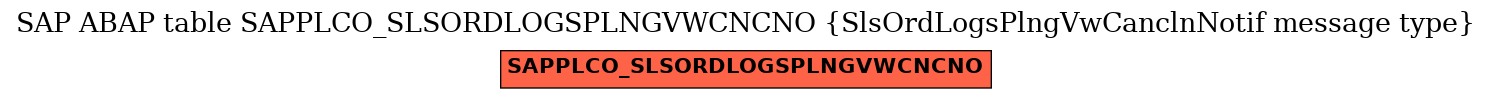 E-R Diagram for table SAPPLCO_SLSORDLOGSPLNGVWCNCNO (SlsOrdLogsPlngVwCanclnNotif message type)