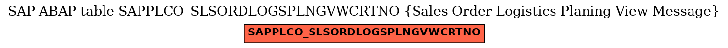 E-R Diagram for table SAPPLCO_SLSORDLOGSPLNGVWCRTNO (Sales Order Logistics Planing View Message)