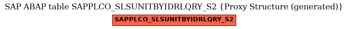 E-R Diagram for table SAPPLCO_SLSUNITBYIDRLQRY_S2 (Proxy Structure (generated))