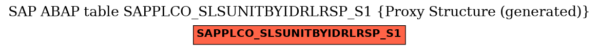 E-R Diagram for table SAPPLCO_SLSUNITBYIDRLRSP_S1 (Proxy Structure (generated))