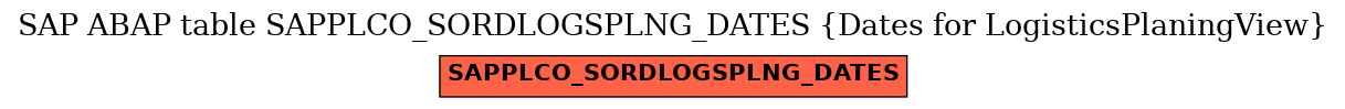 E-R Diagram for table SAPPLCO_SORDLOGSPLNG_DATES (Dates for LogisticsPlaningView)