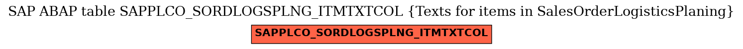 E-R Diagram for table SAPPLCO_SORDLOGSPLNG_ITMTXTCOL (Texts for items in SalesOrderLogisticsPlaning)