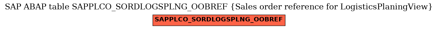 E-R Diagram for table SAPPLCO_SORDLOGSPLNG_OOBREF (Sales order reference for LogisticsPlaningView)
