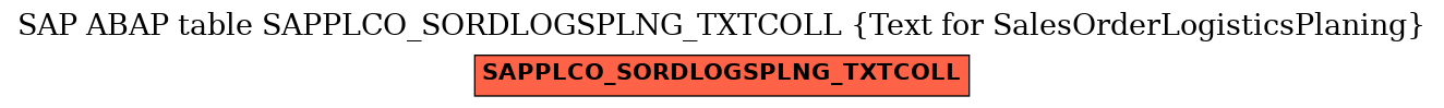 E-R Diagram for table SAPPLCO_SORDLOGSPLNG_TXTCOLL (Text for SalesOrderLogisticsPlaning)