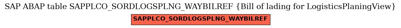 E-R Diagram for table SAPPLCO_SORDLOGSPLNG_WAYBILREF (Bill of lading for LogisticsPlaningView)