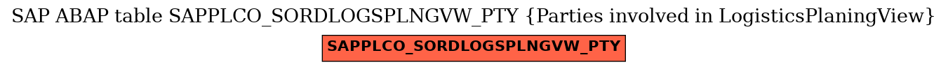 E-R Diagram for table SAPPLCO_SORDLOGSPLNGVW_PTY (Parties involved in LogisticsPlaningView)