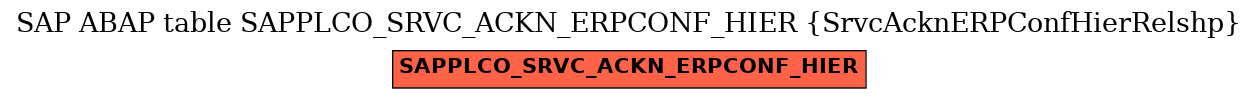 E-R Diagram for table SAPPLCO_SRVC_ACKN_ERPCONF_HIER (SrvcAcknERPConfHierRelshp)
