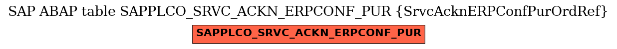 E-R Diagram for table SAPPLCO_SRVC_ACKN_ERPCONF_PUR (SrvcAcknERPConfPurOrdRef)